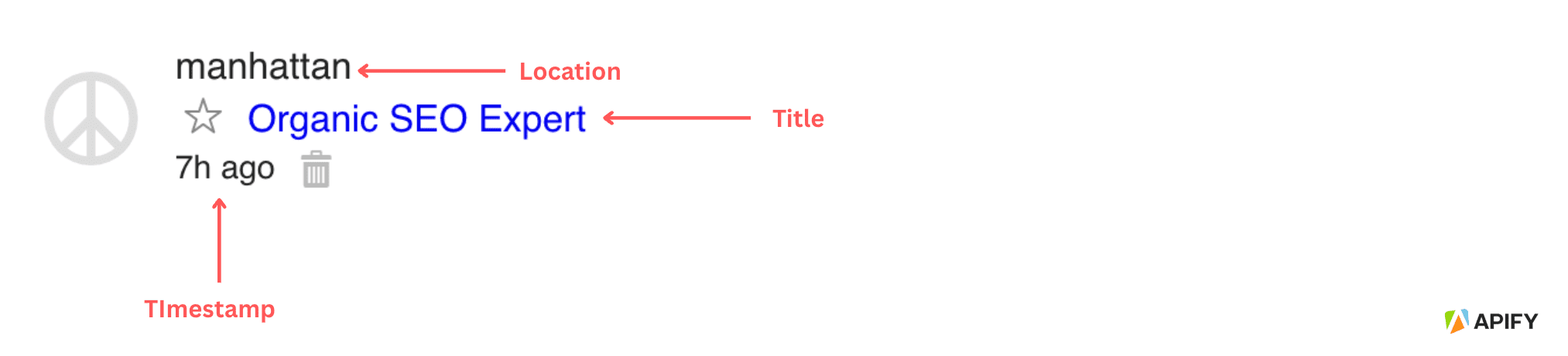 Craigslist listing structure