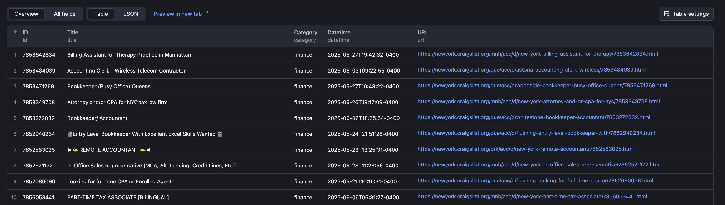 Craigslist Scraper output