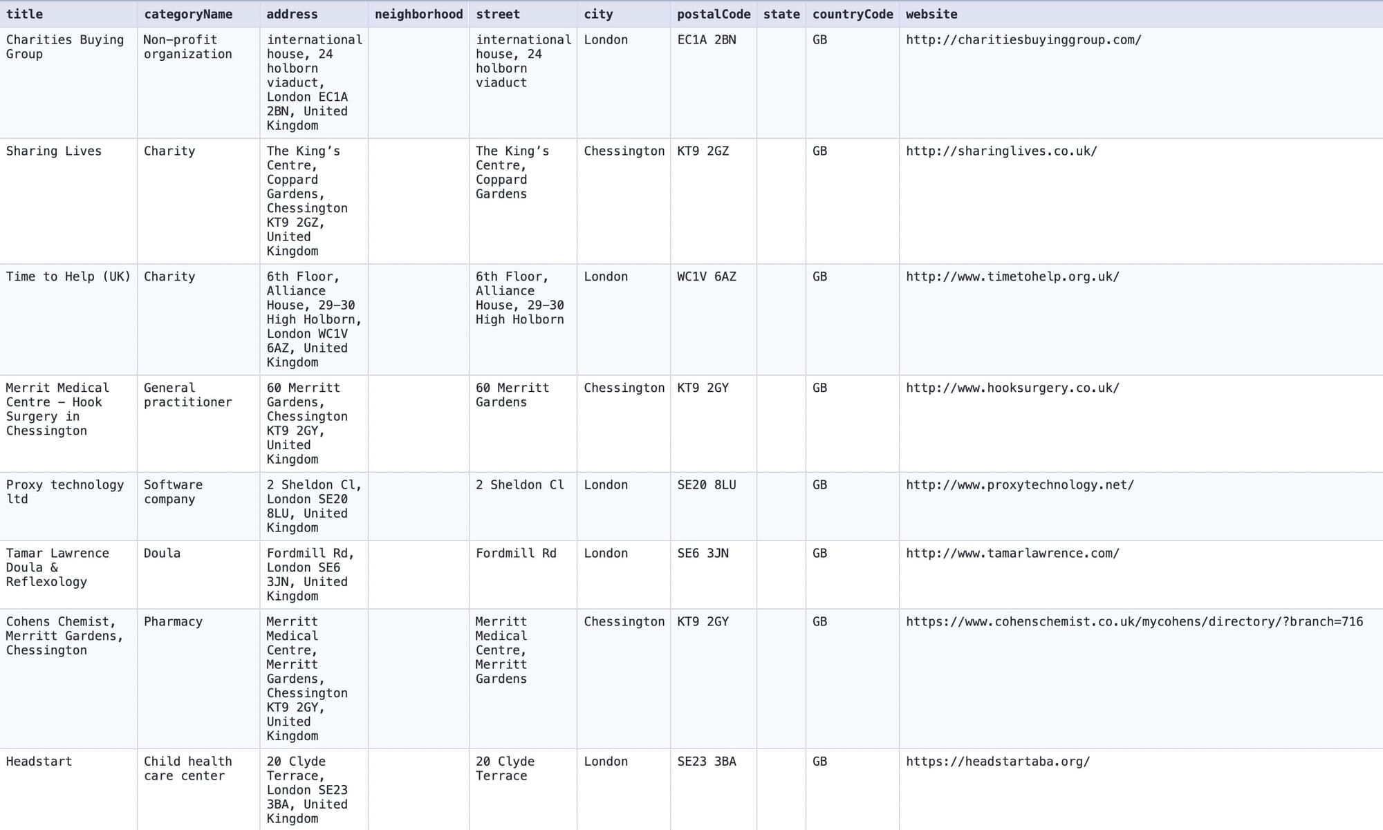 Sample contact info dataset as HTML Table