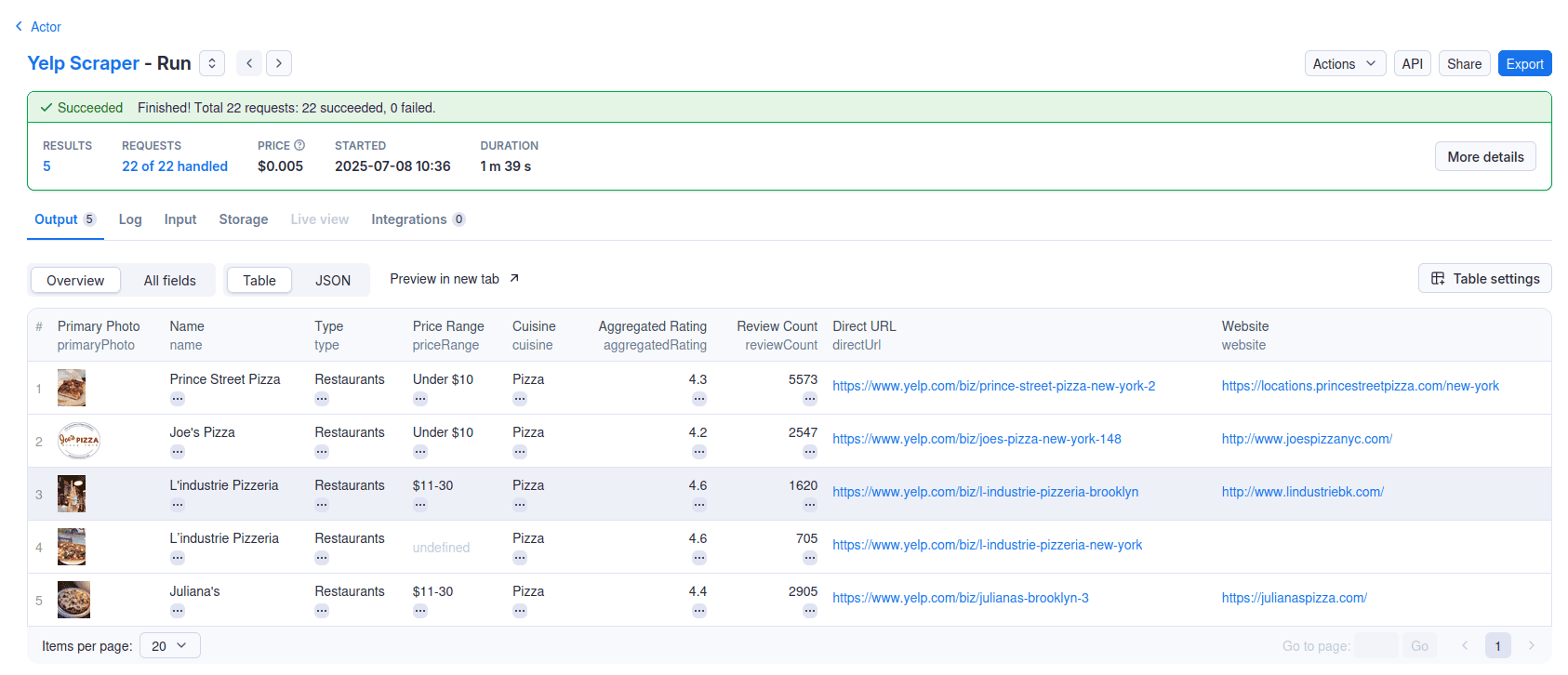 Successful run of Yelp Scraper