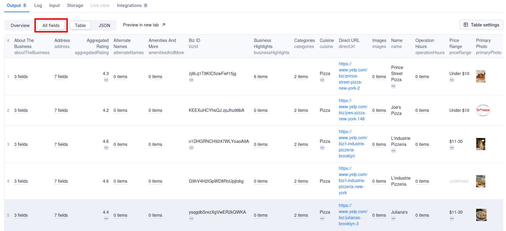 View the scraped Yelp data