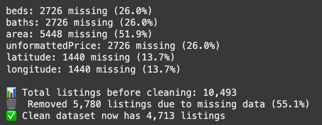 Cleaning the dataset
