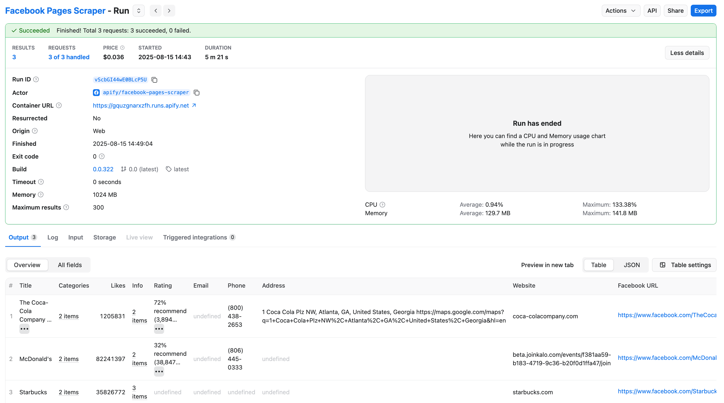 Facebook Scraper run finished successfully showing results