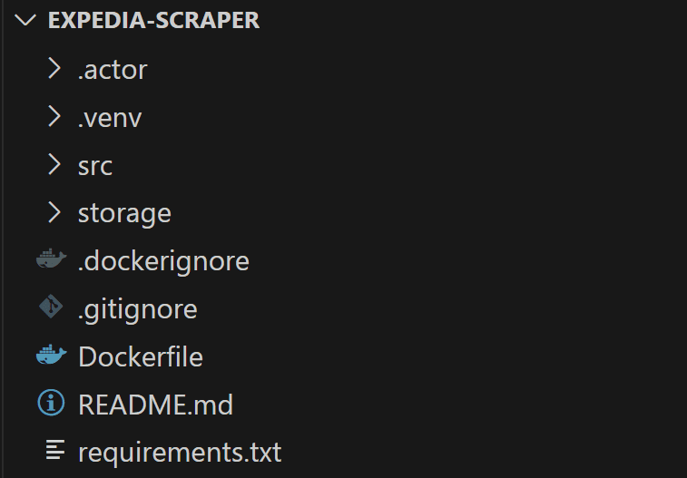 The file structure generated by the Apify CLI