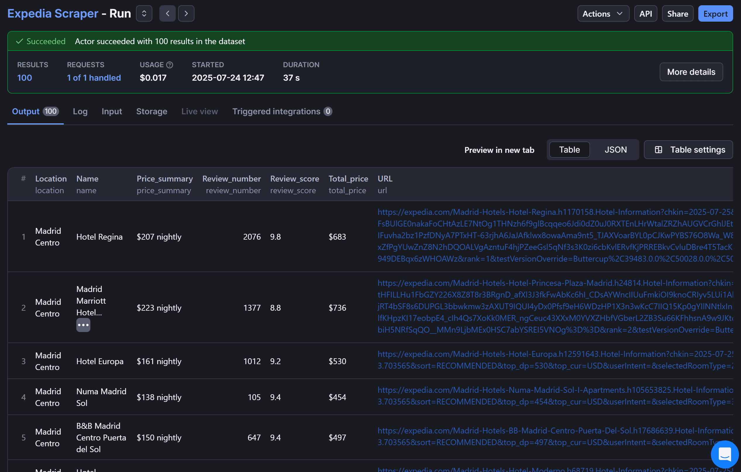 The output produced by the “Expedia Scraper” Actor