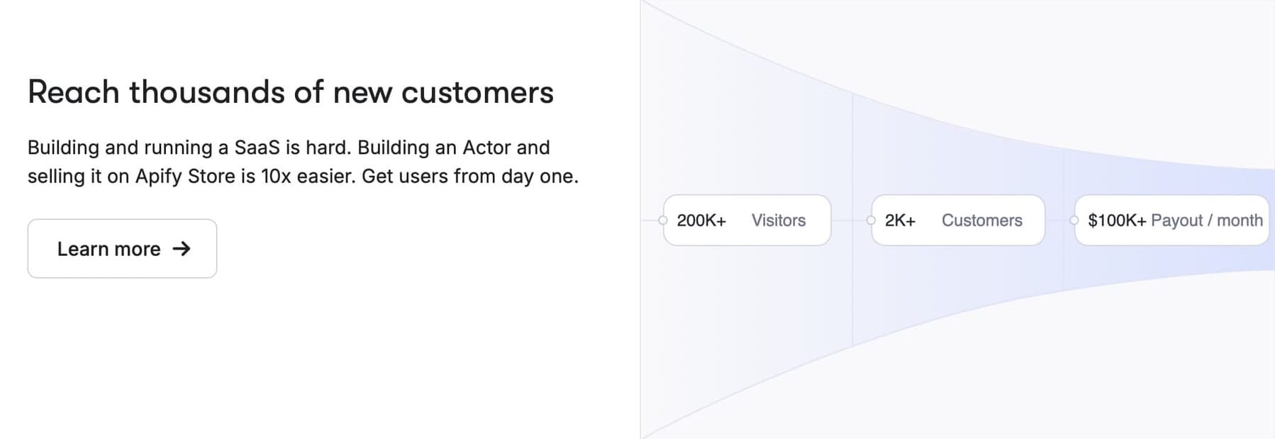 Publish and monetize scrapers and data APIs on Apify
