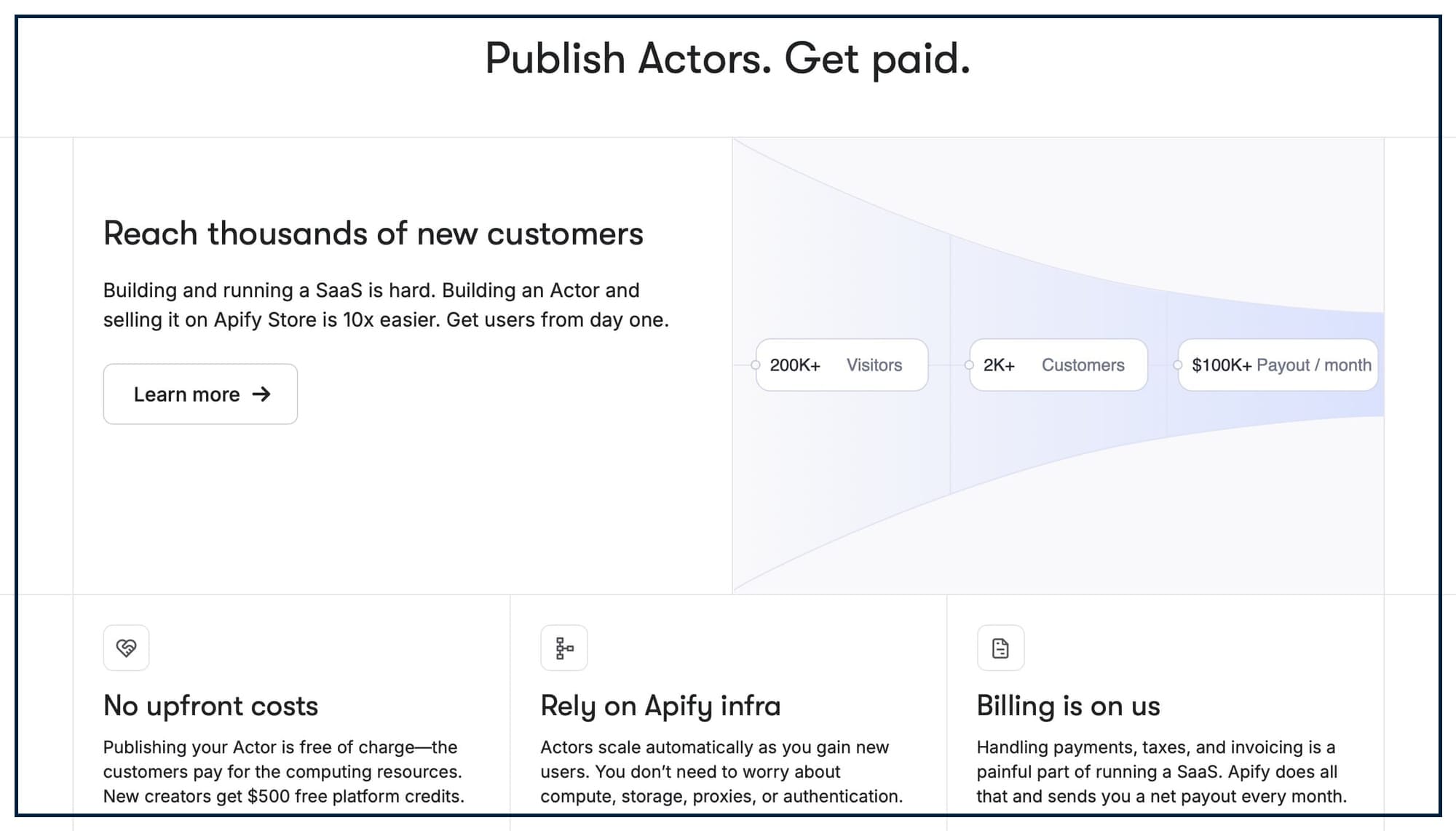 Publish and monetize scrapers and data APIs on Apify