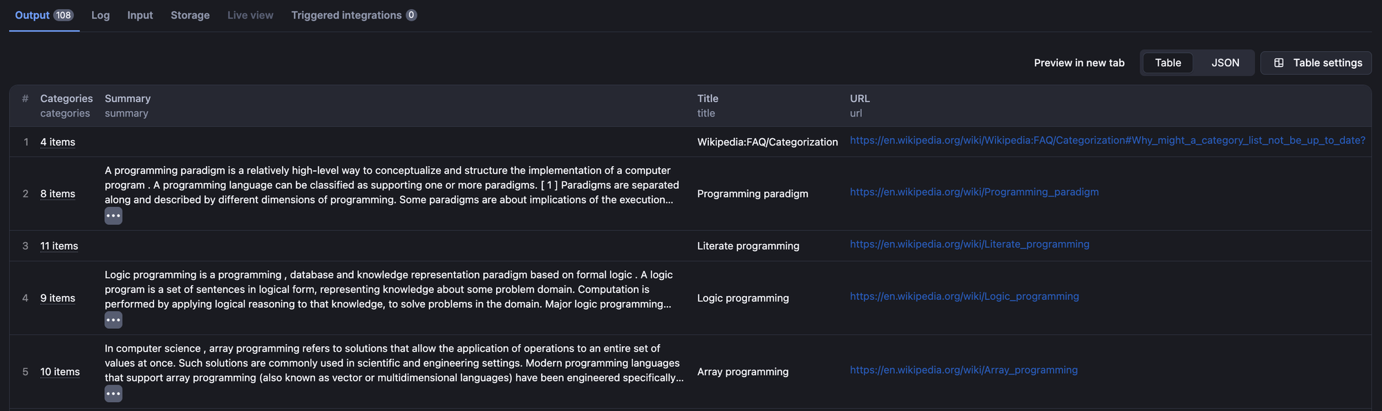 Output of the Wikipedia scraper on Apify