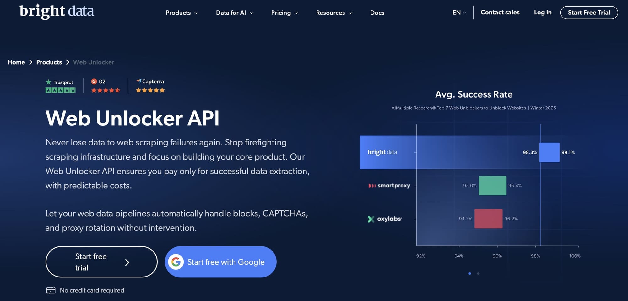 Bright Data - Web Unlocker API.jpeg