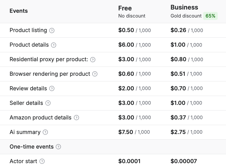 Pricing tiers