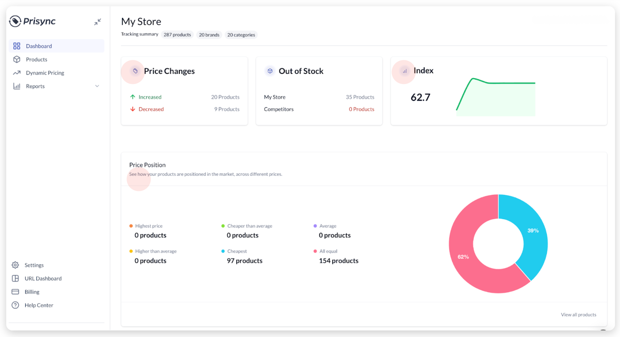 Prisync store dashboard 