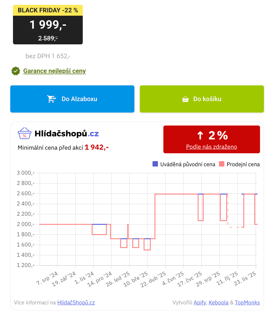 Previous discount coupon not included in the minimum price before Black Friday on Alza.cz