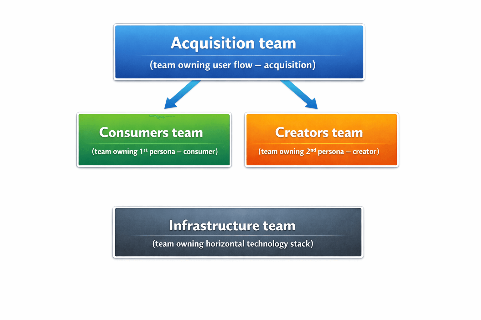 Technical ownership at Apify