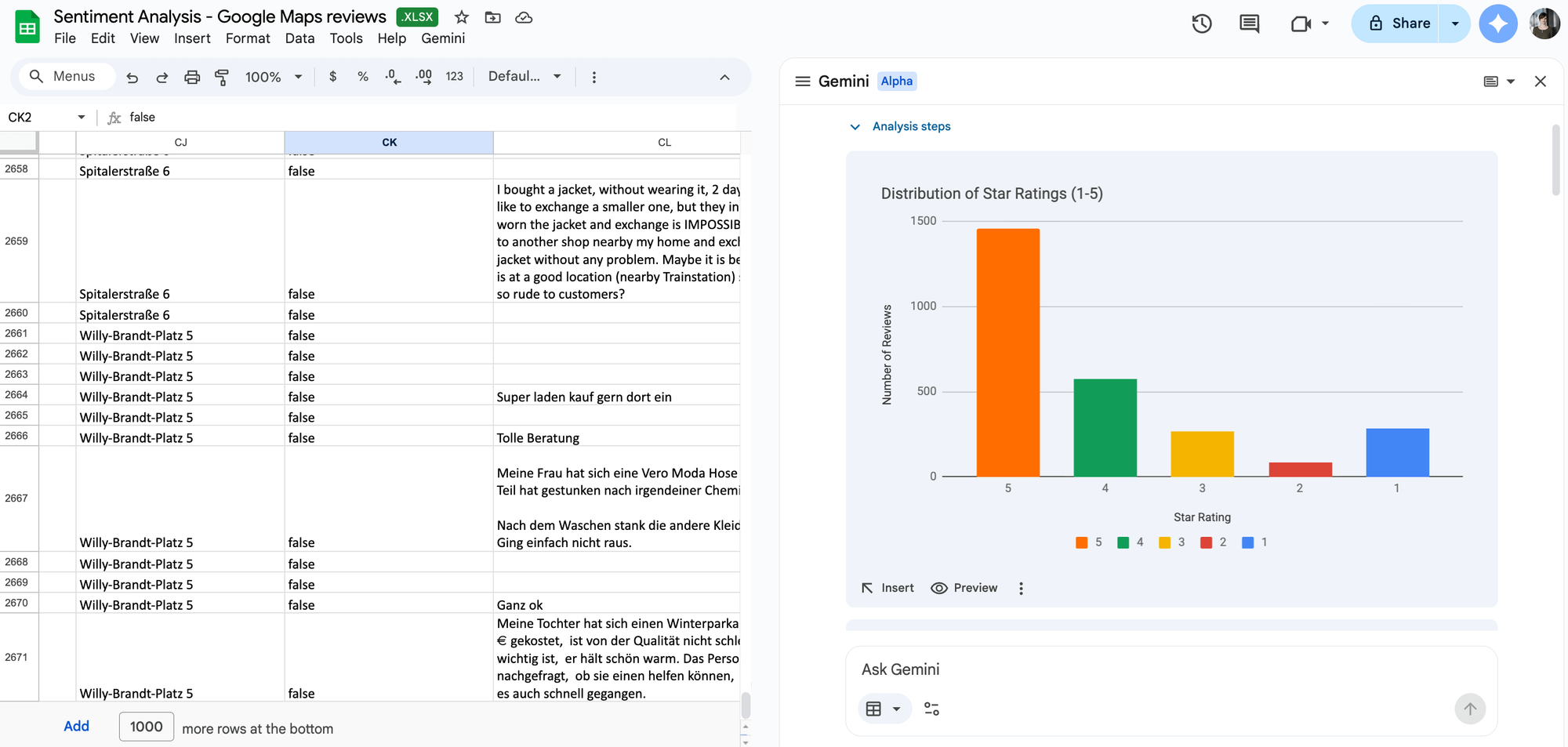 Sentiment analysis of the scraped customer reviews with Gemini.