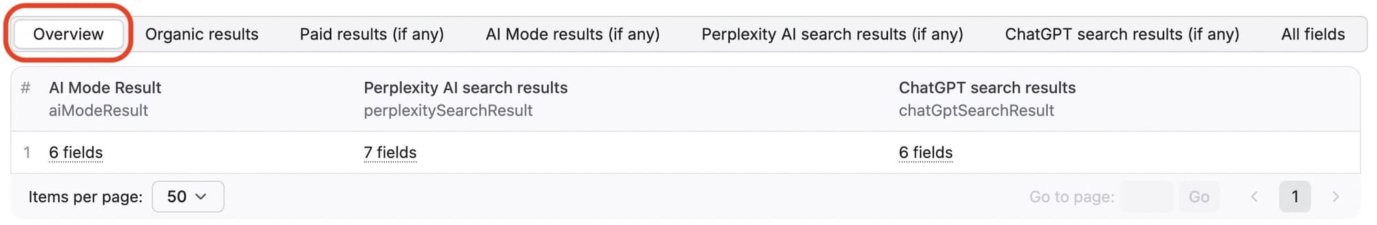 AI search results from Google Search Results Scraper