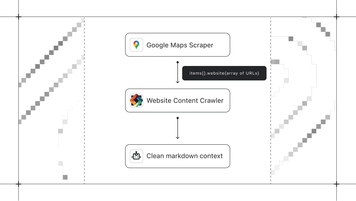Diagram showing how output schemas are inferred from Actor run history and served to AI agents via the MCP server