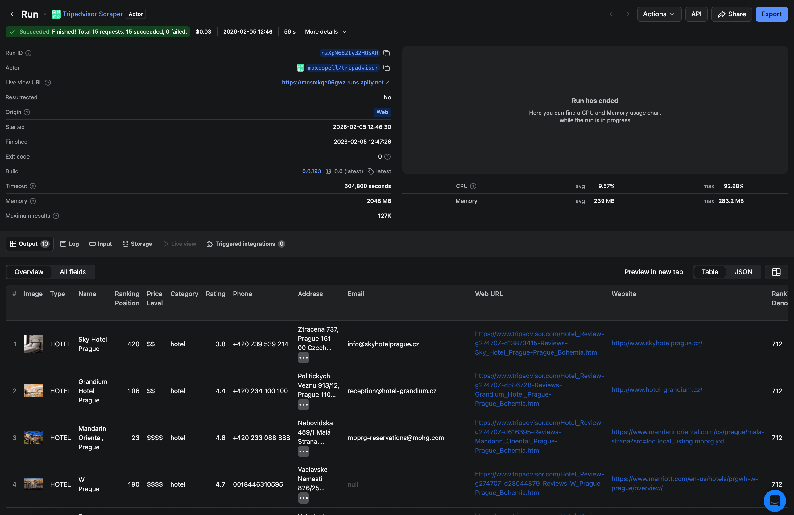 Result of scraping Tripadvisor in a table