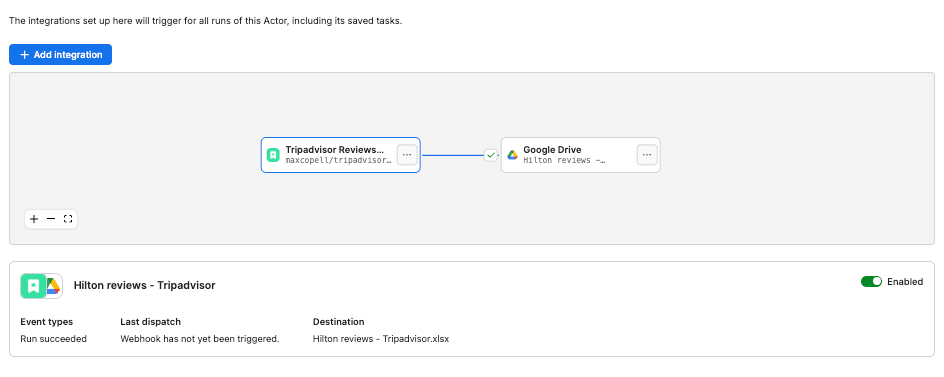 Integration successful - Integrations tab