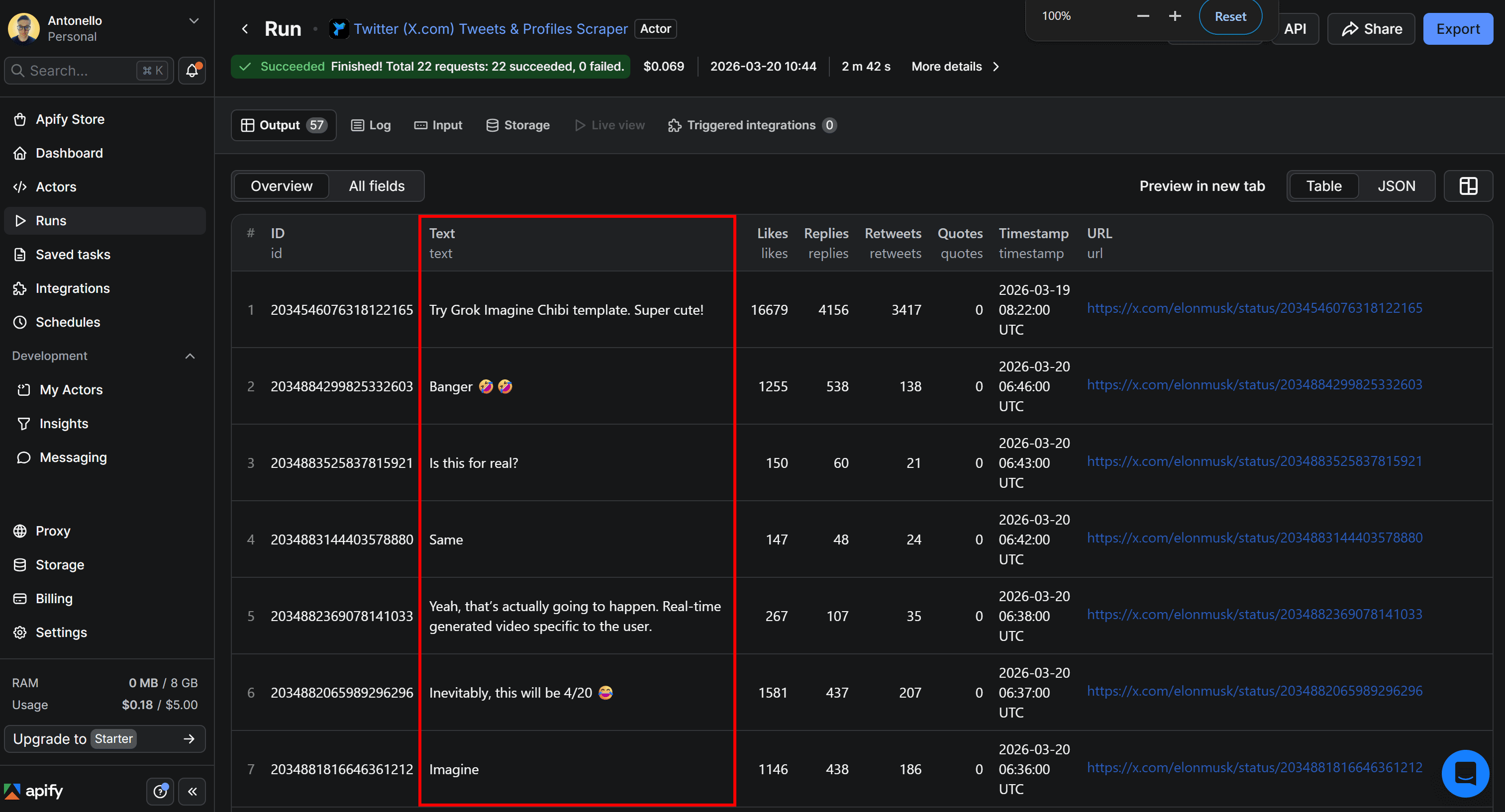 Note the tweets scraped by the Actor
