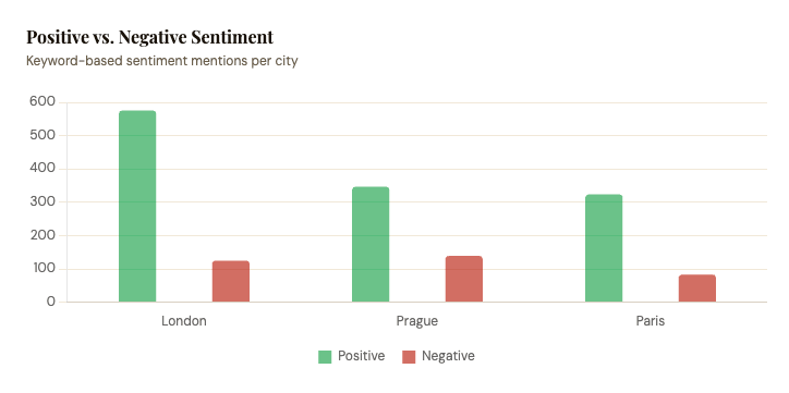 Example of AI review analysis using Claude
