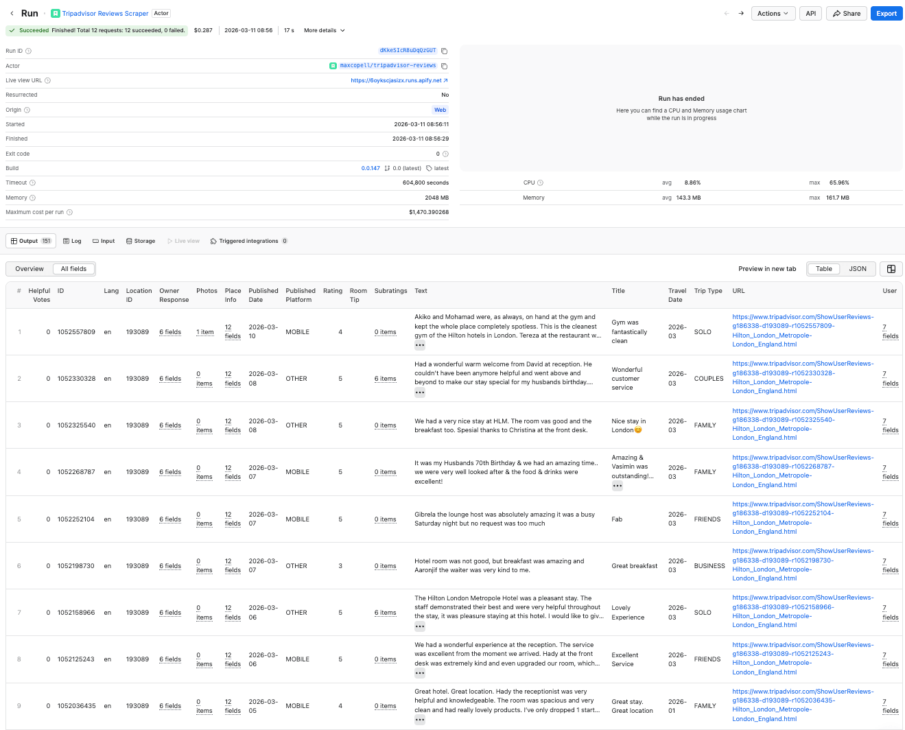 Tripadvisor - scraped review data