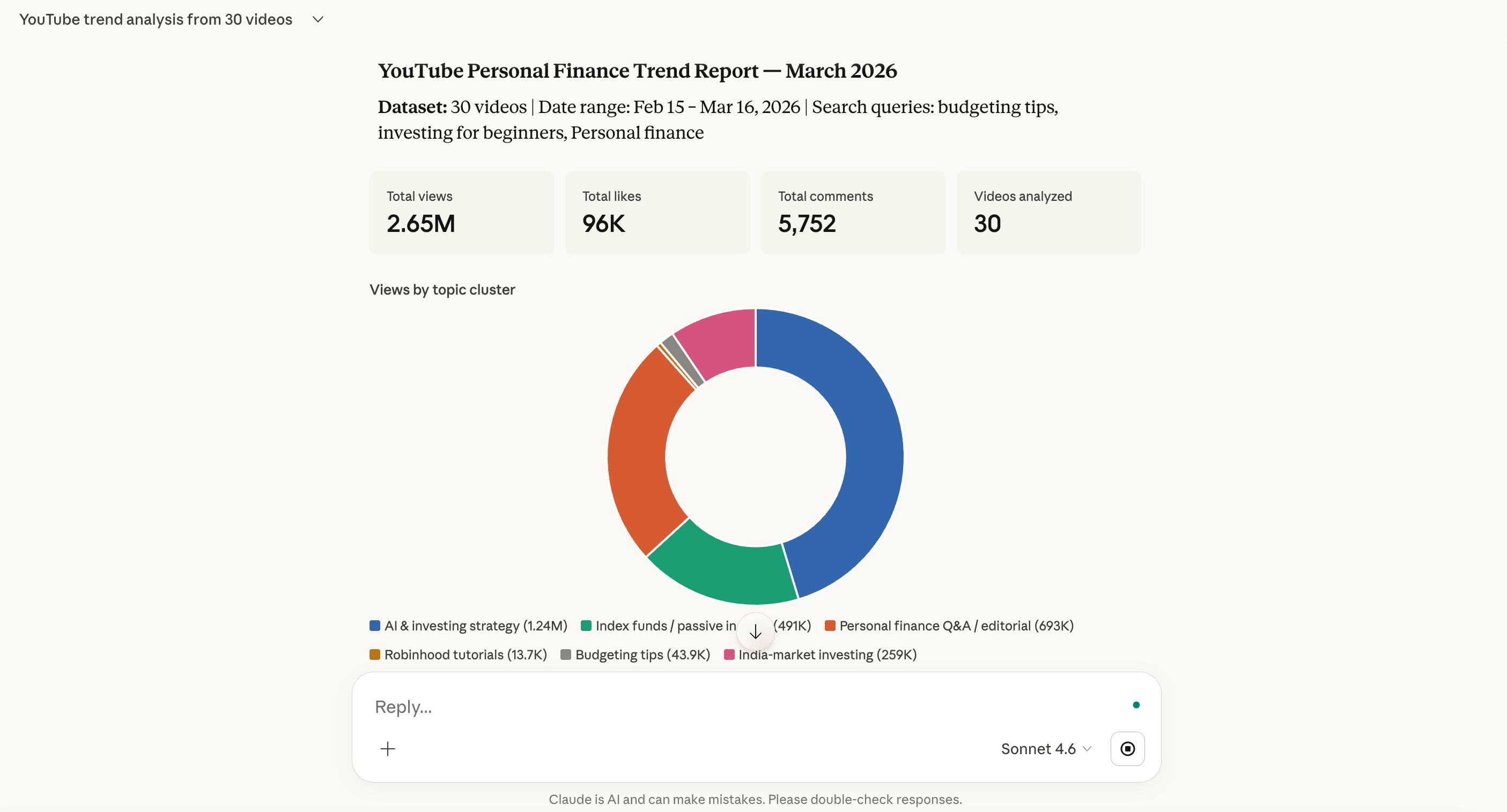 AI-generated trend report in Claude showing summary stats, topic clusters with a donut chart, and 30 videos analyzed across personal finance search terms