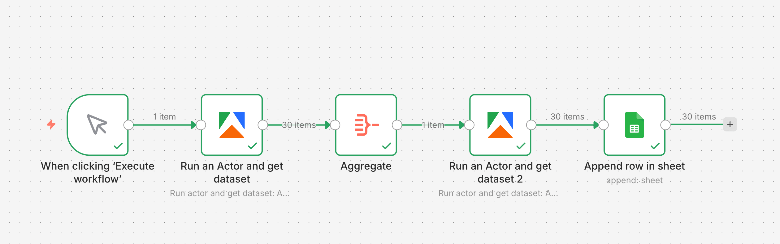 n8n workflow connecting Apify scrapers with Google Sheets 