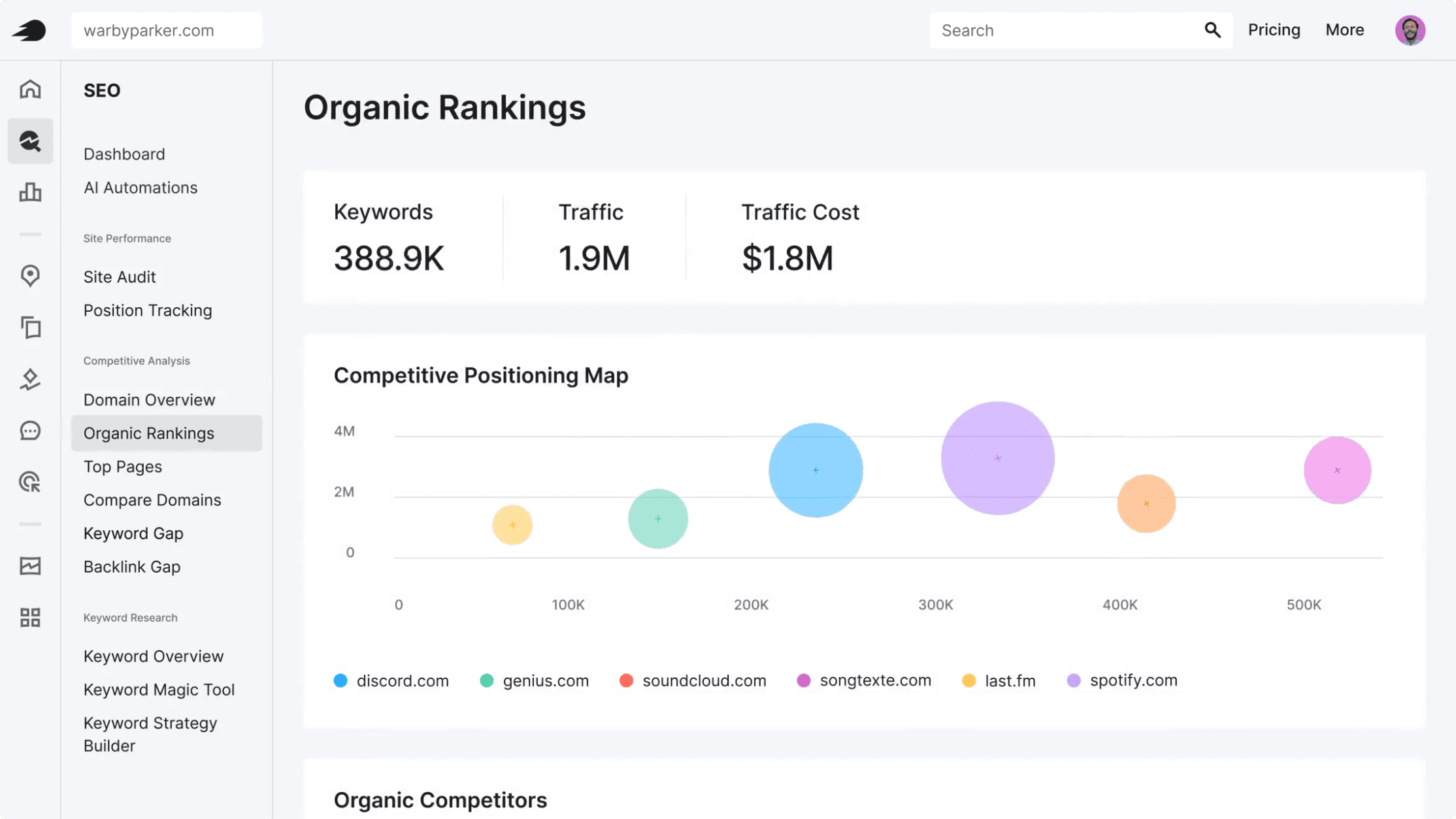 Semrush
