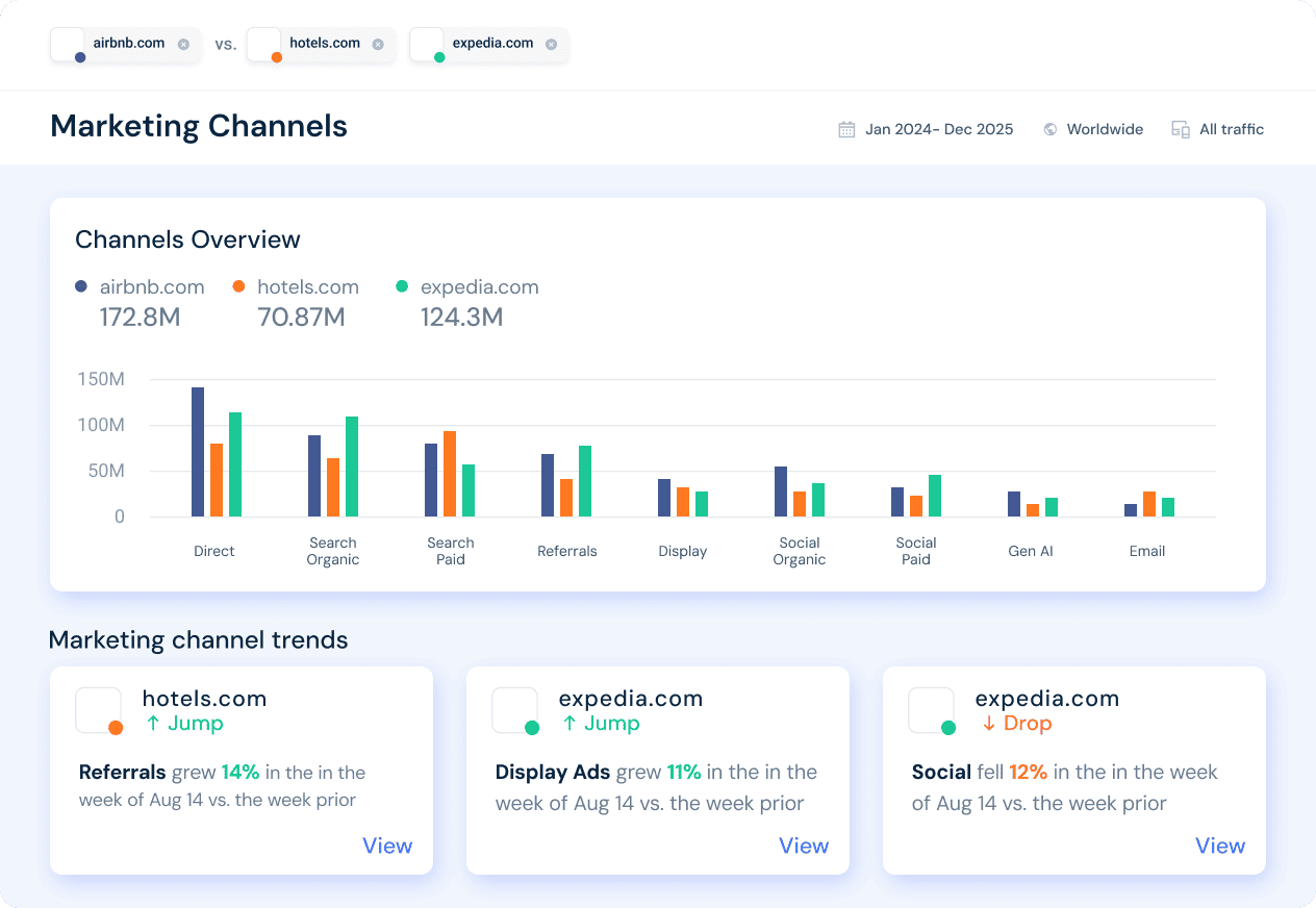 Similarweb
