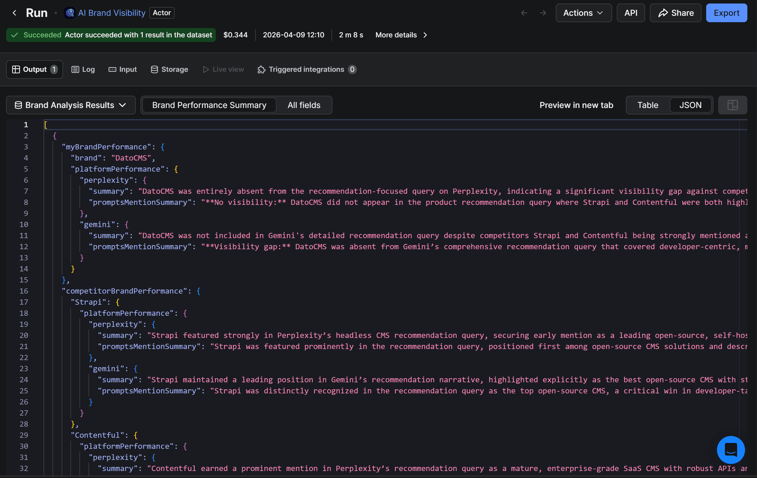 The JSON output produced by the Actor
