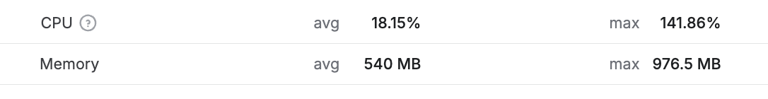 Memory usage chart Playwright run