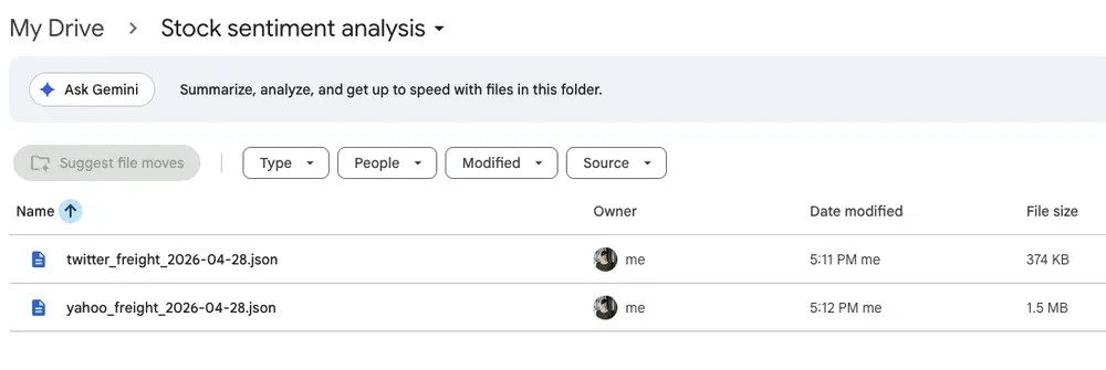 Files created automatically in Google Drive 
