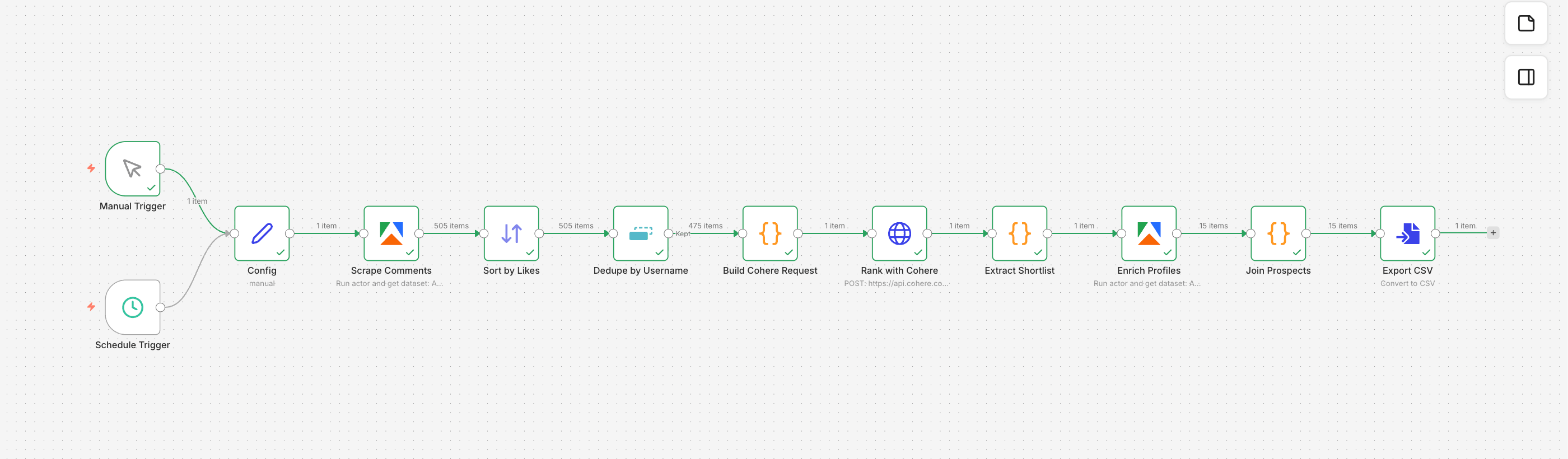 n8n workflow canvas with 12 nodes chaining Apify scrapers, Cohere ranking, and CSV export