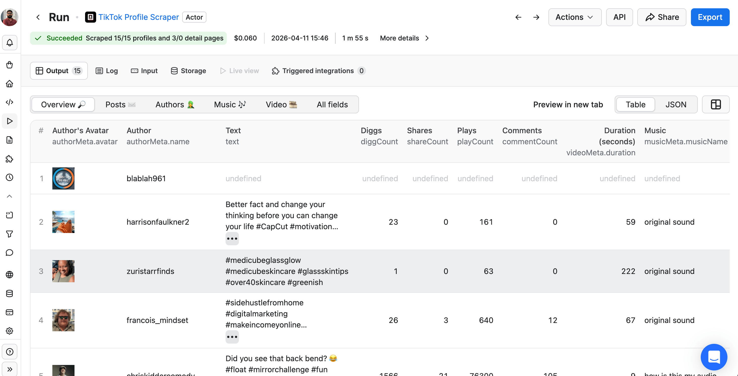 TikTok Profile Scraper run results showing 15 of 15 profiles scraped in under 2 minutes for $0.060