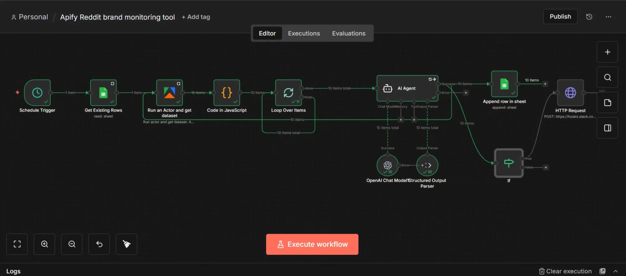 An n8n workflow for Reddit brand monitoring.