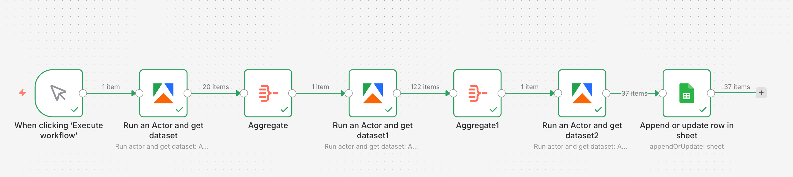 n8n worflow - Meta and E-commerce data collection 