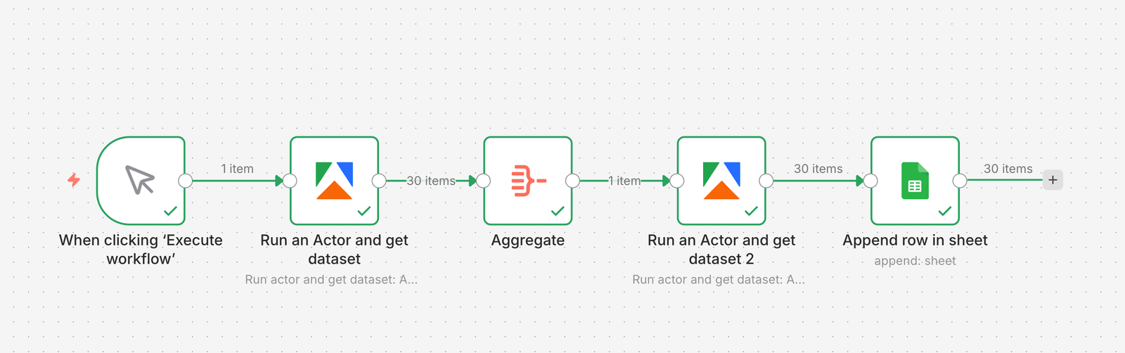 LinkedIn lead generation pipeline workflow diagram