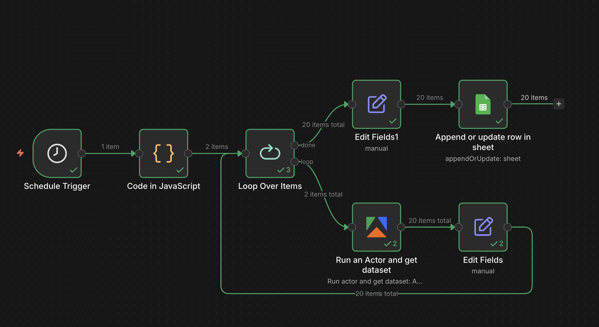 Local competitor monitoring workflow diagram