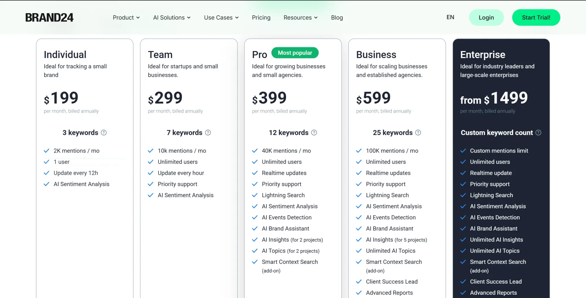 Brand24 pricing plan