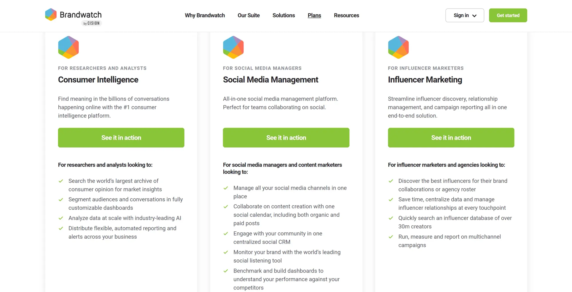 Brandwatch pricing plan