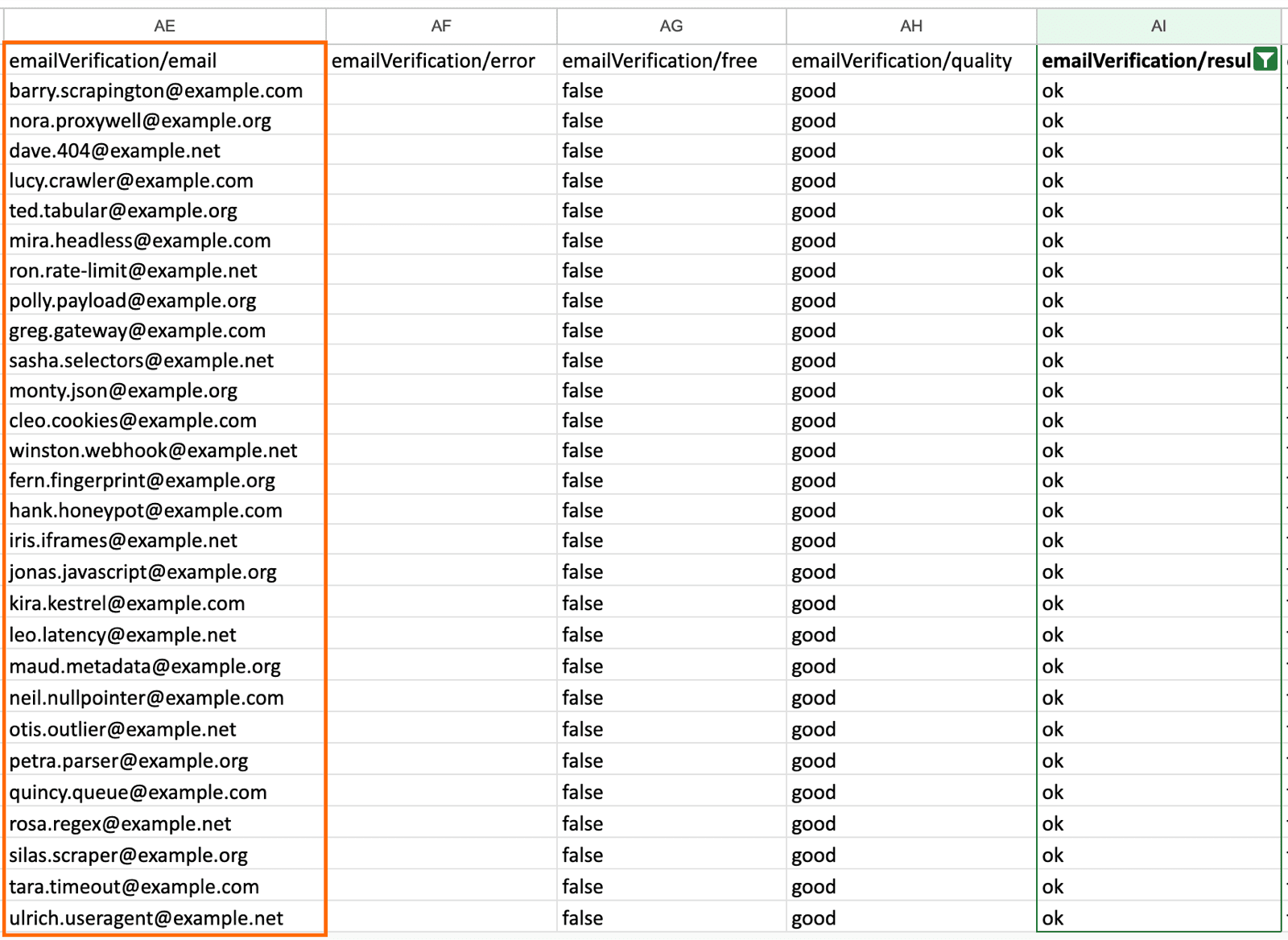 Filtered results