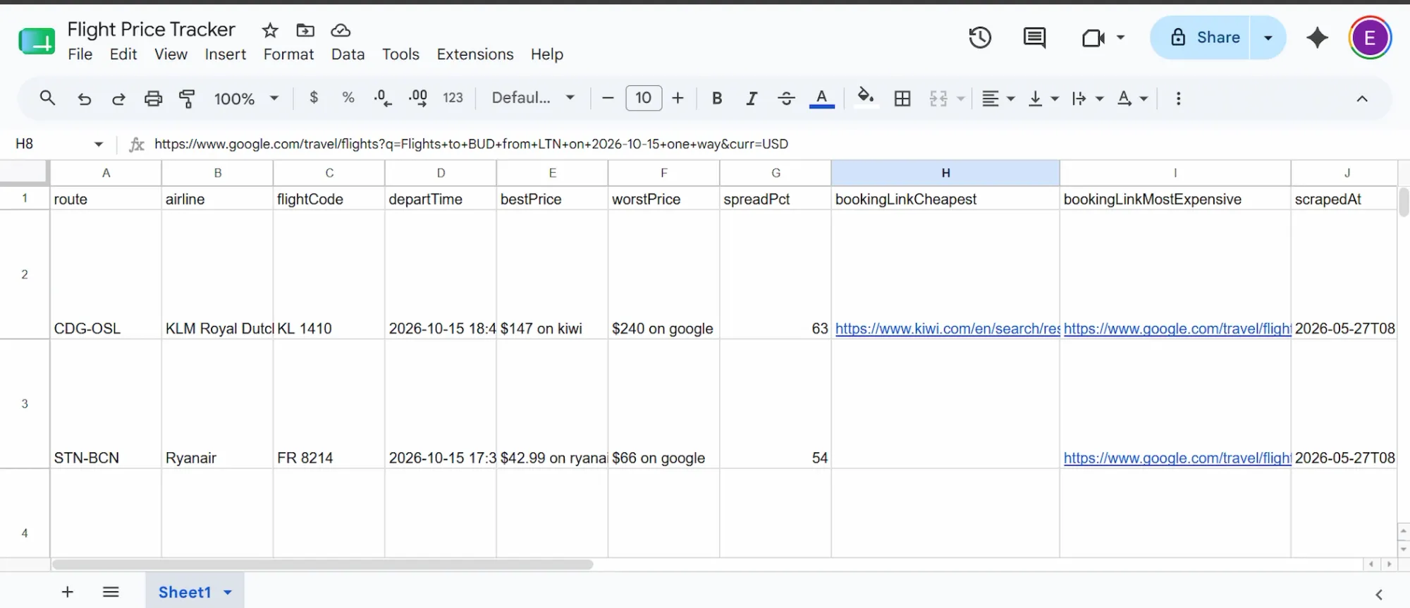 Final flight price tracker results in Google Sheets