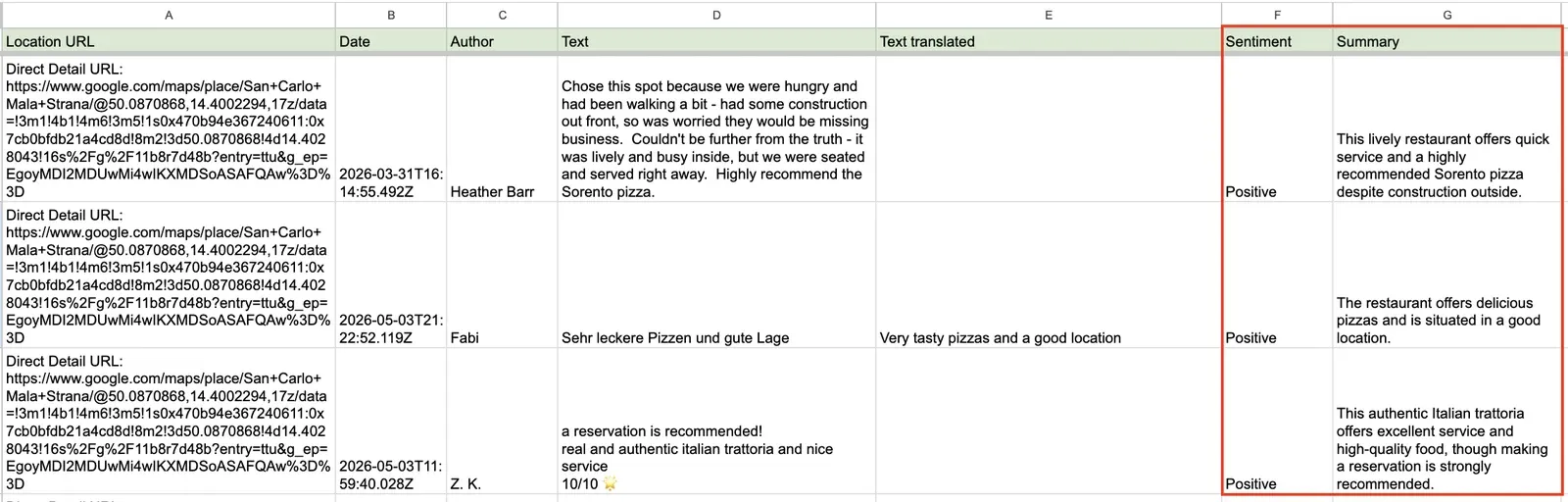 Google Sheets table with analyzed Google Maps reviews 