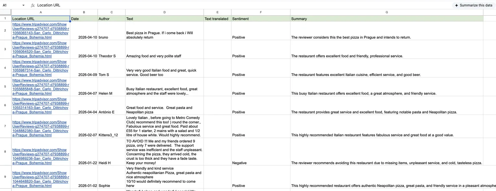 Google Sheets with analyzed reviews