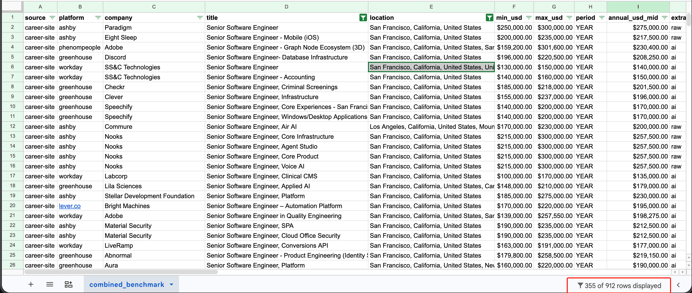 Google Sheets view of the combined_benchmark CSV showing salary data columns for Senior Software Engineer roles. Filters active on title and location columns. "355 of 912 rows displayed" at bottom right.