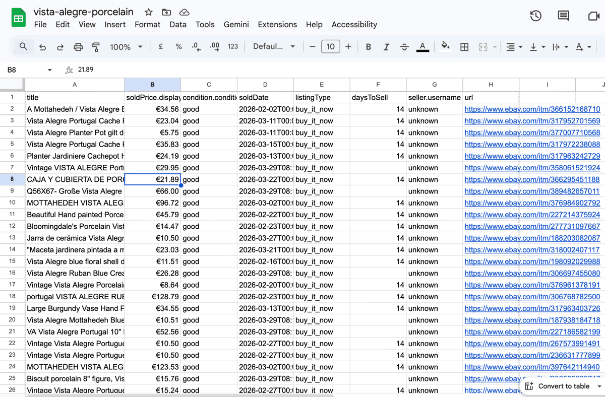 Actor run results