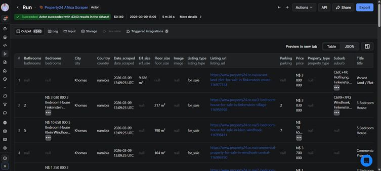 Dataset output
