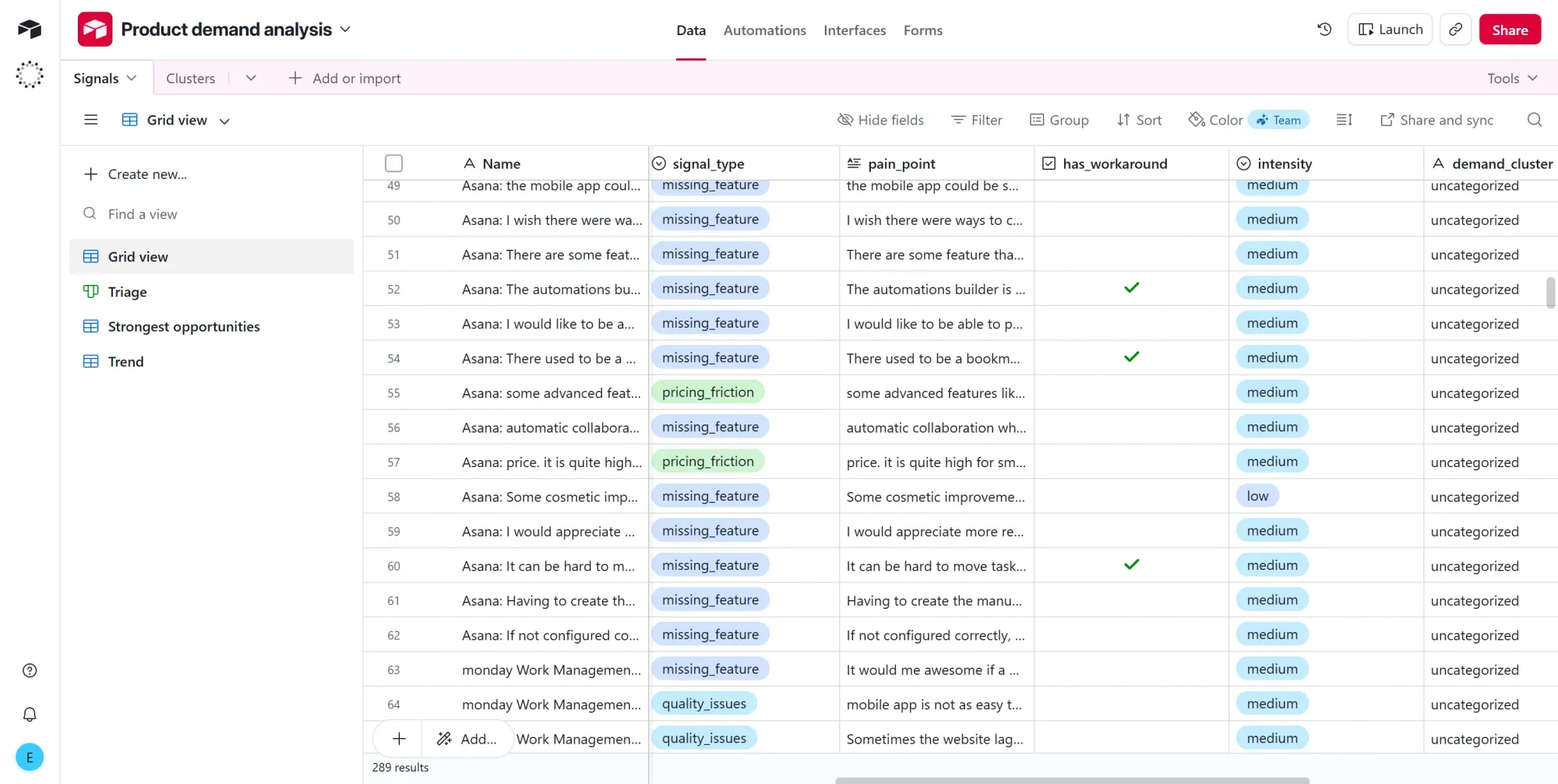 Airtable grid view of product demand signals and attributes.