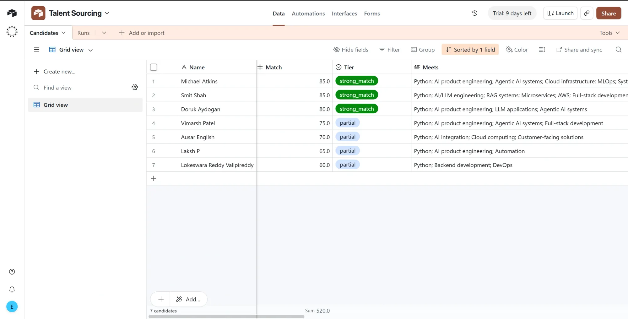 Final candidate results displayed in Airtable
