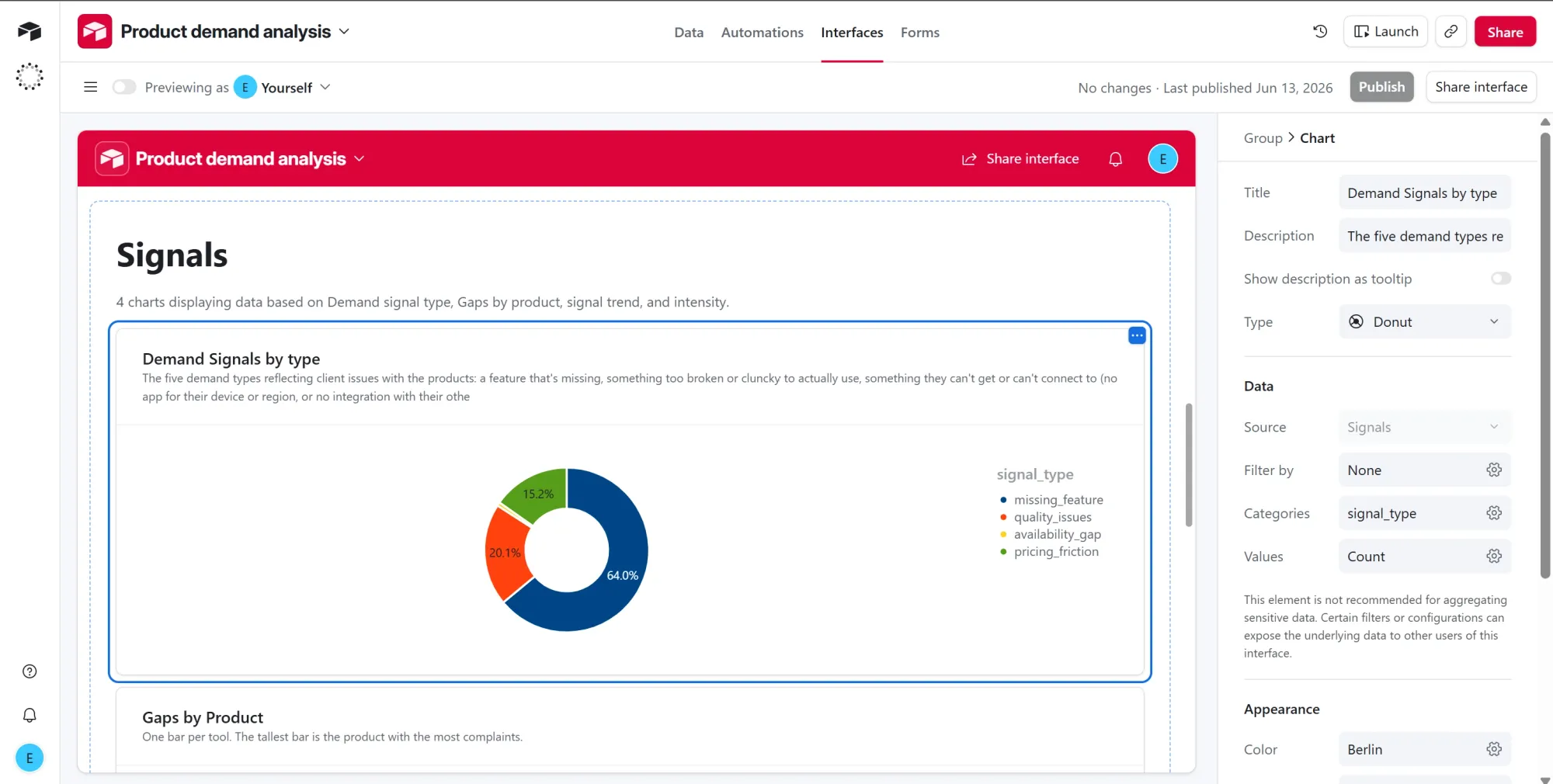 Airtable interface donut chart showing demand signals by type.